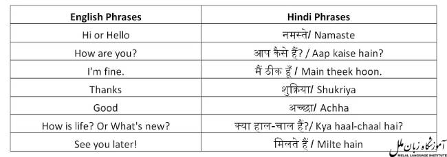 اصطلاحات روزمره زبان هندی