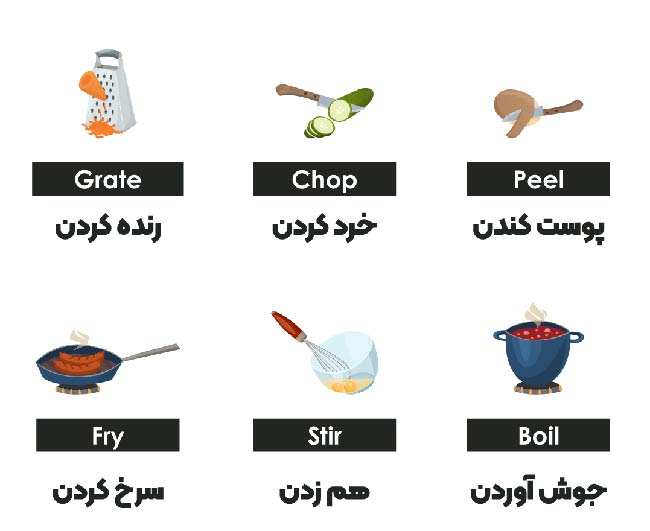 لغات آشپزی به انگلیسی