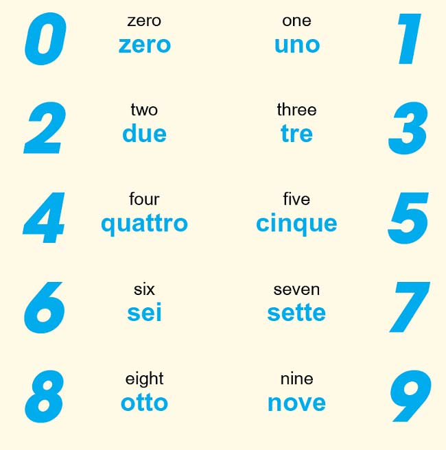 اعداد به زبان ایتالیایی