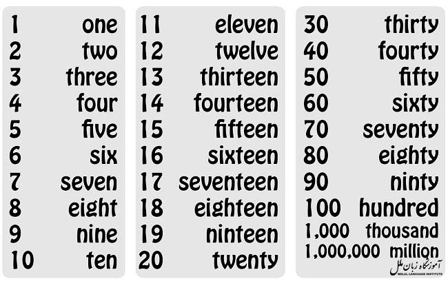اعداد در انگلیسی با تلفظ