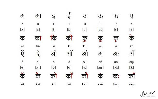 هندی، از پرکاربردترین زبان‌های دنیا