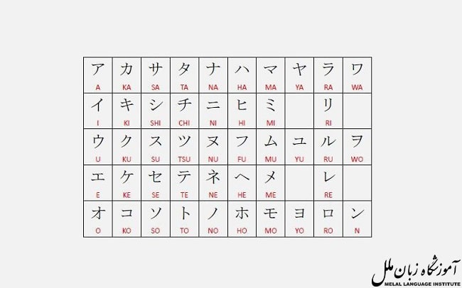 کاتاکانا یکی دیگر از انواع حروف الفبای ژاپنی است.