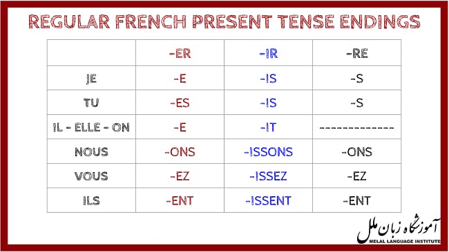 آموزش صرف فعل در زبان فرانسوی