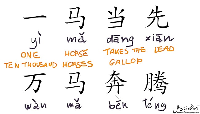 تکنیک یادگیری حروف الفبای چینی
