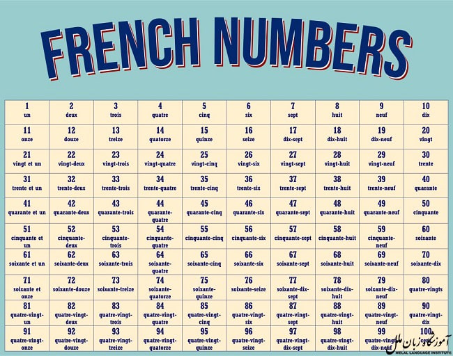 اعداد در زبان فرانسوی