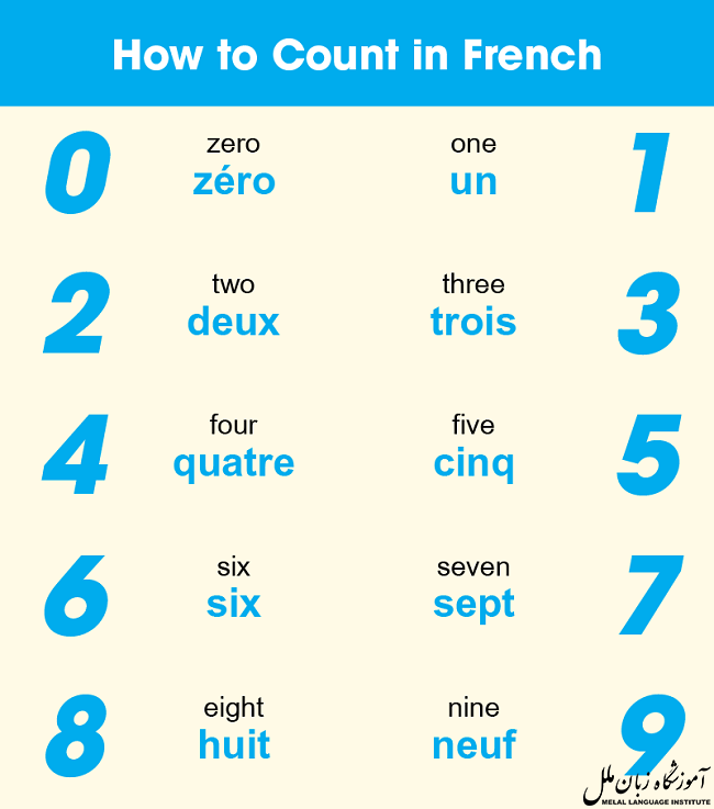 آموزش اعداد در زبان فرانسوی