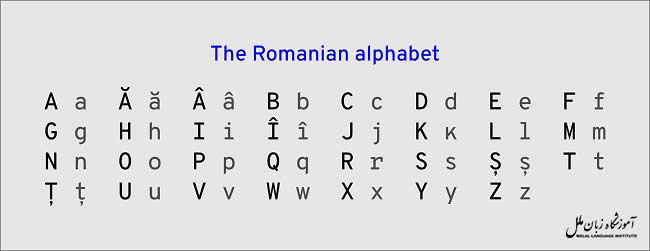 الفبای زبان رومانیا