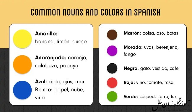 شناخت رنگ ها به اسپانیایی با ترجمه فارسی