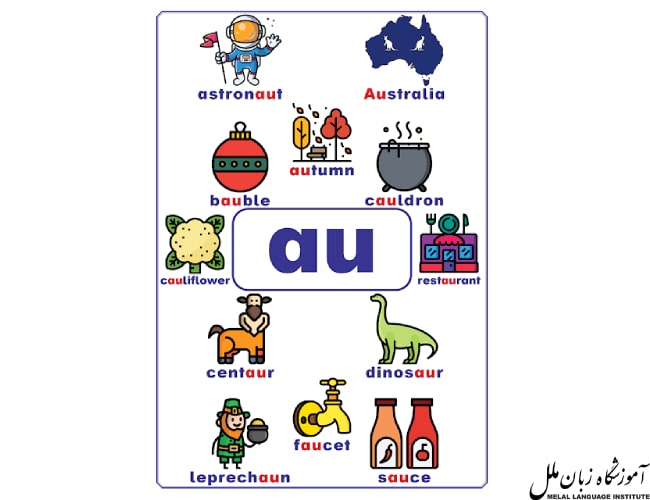 حروف صدادار انگلیسی AU: تلفظ "aʊ" مانند در کلمات "out" و "house".
