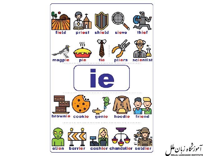 حروف صدا دار انگلیسی IE: تلفظ "aɪ" مانند در کلمات "pie" و "lie".