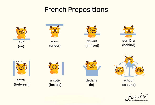 انواع حروف اضافه در زبان فرانسه