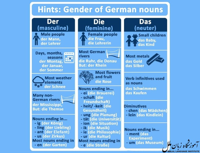 جنسیت اسامی در آلمانی