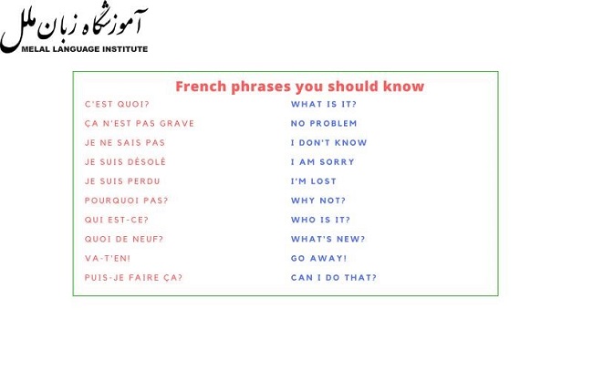نحوه ساختن جملات در زبان فرانسه