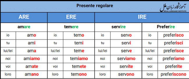 فعل های مختلف در زبان ایتالیایی