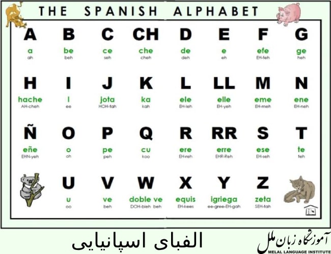 راهکارهای مهم یادگیری حروف الفبای اسپانیایی
