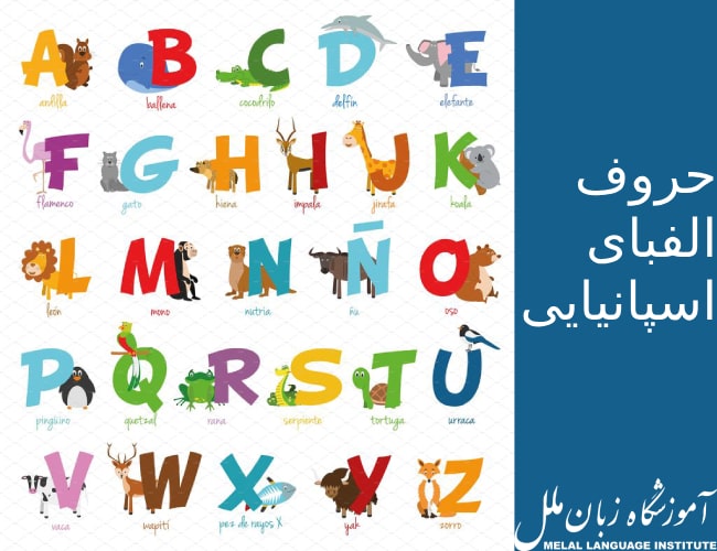 حروف الفبای اسپانیایی با تلفظ فارسی