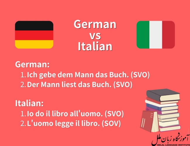  مقایسه زبان آلمانی و ایتالیایی