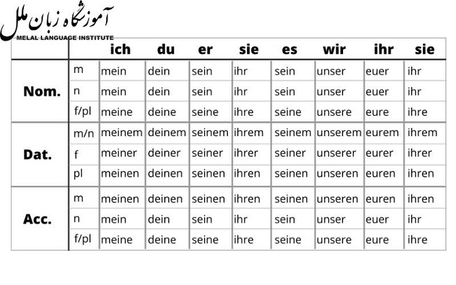 چگونگی ساخت صفت از فعل در زبان آلمانی