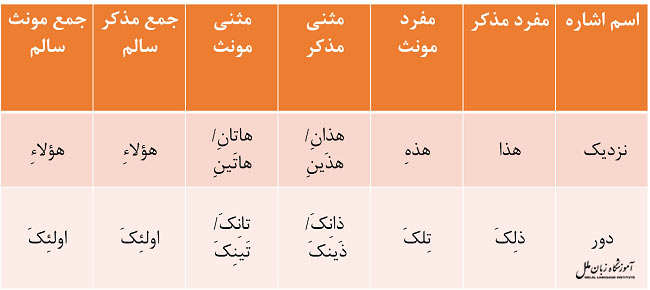 اسم های اشاره درعربی