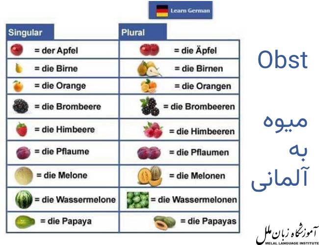 آموزش میوه ها به آلمانی