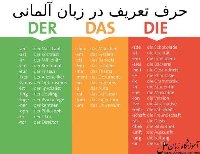 آموزش حرف تعریف در زبان آلمانی