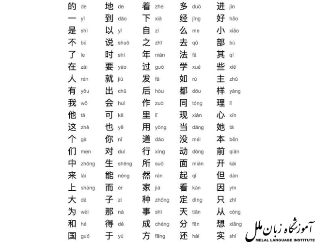 آموزش الفبای زبان چینی