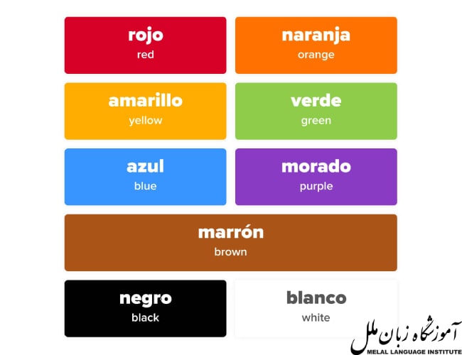 معنی عبارات: سیاه به اسپانیایی، آبی به اسپانیایی، سبز به اسپانیایی، قرمز به اسپانیایی
