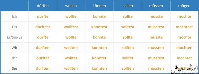 فعل های کمکی در زبان آلمانی