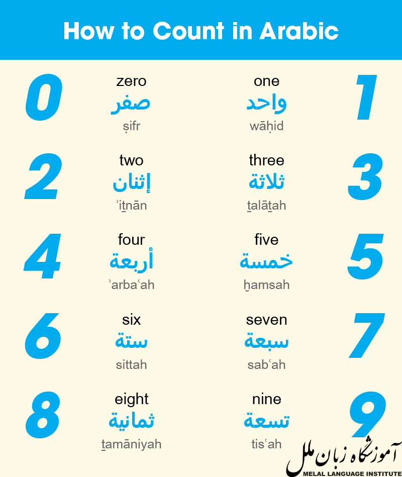 آموزش اعداد به زبان عربی