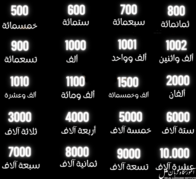 اعداد ترتیبی عربی از ۱ تا ۱۰۰