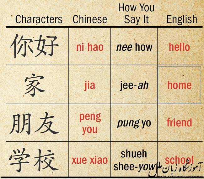 روش یادگیری حروف الفبای چینی