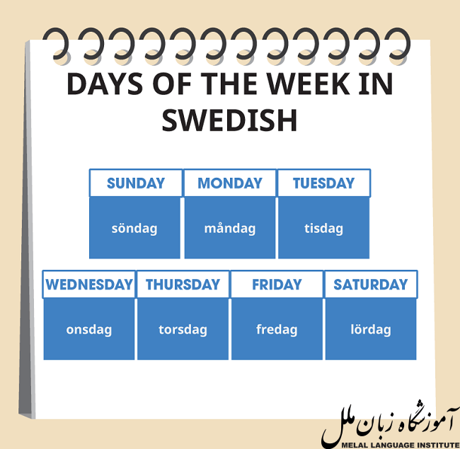 آموزش روزهای هفته در سوئدی