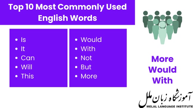 مهمترین لغات انگلیسی