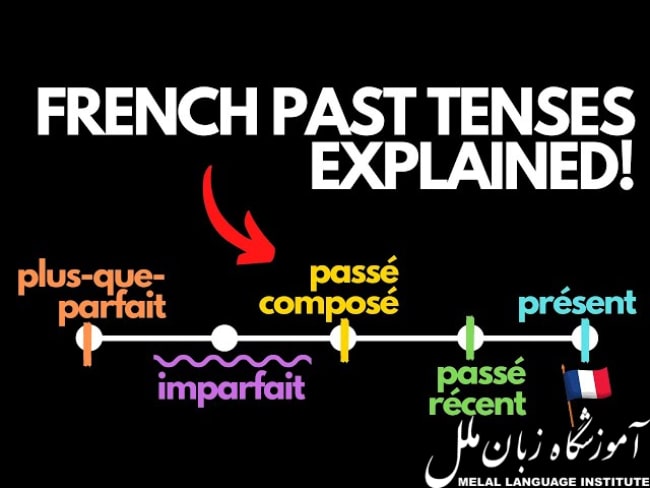 زمان گذشته ساده در زبان فرانسه