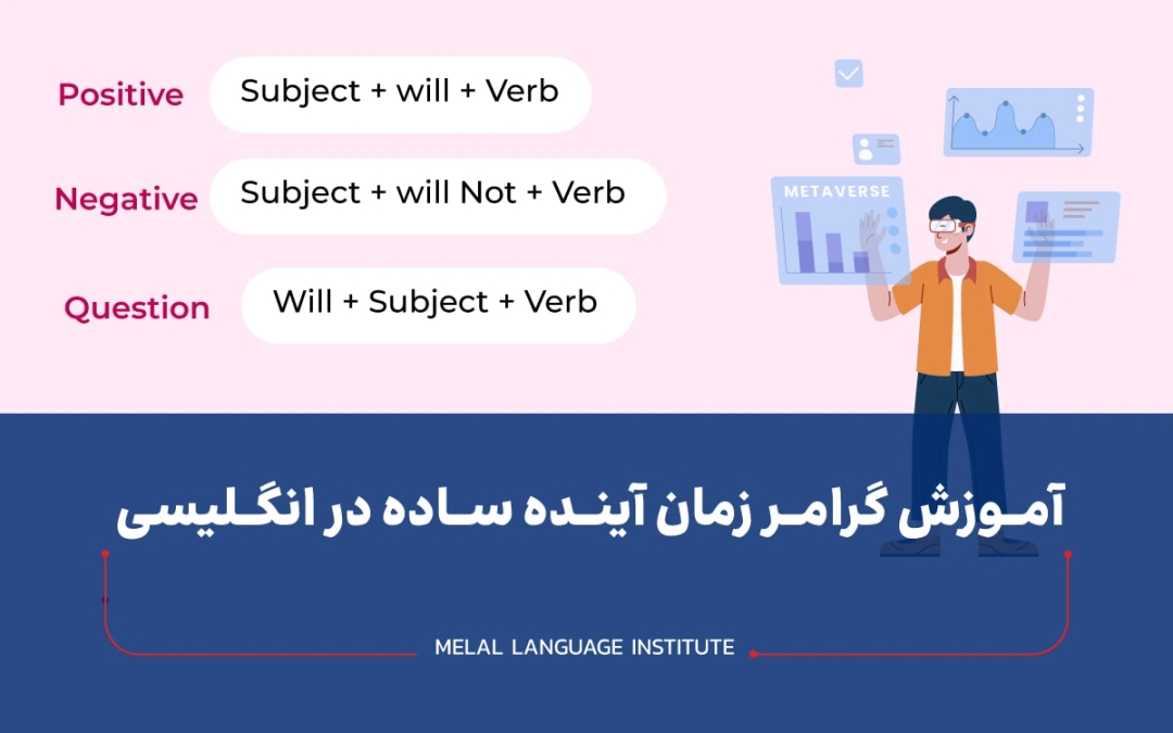 زمان آینده ساده در انگلیسی