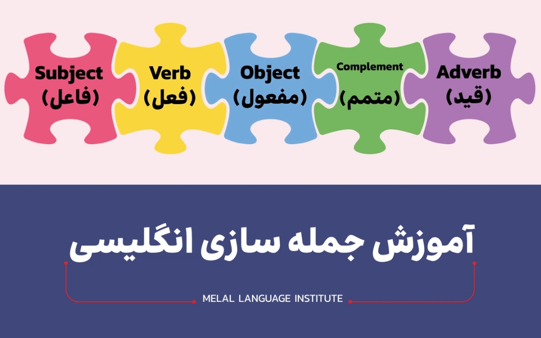 آموزش جمله سازی انگلیسی