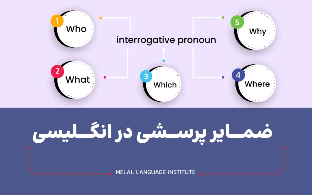 ضمایر پرسشی در انگلیسی