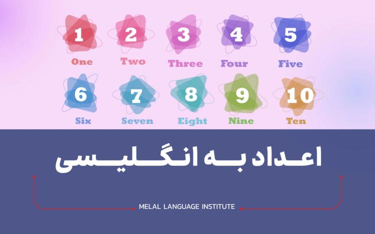 اعداد به انگلیسی | شمارش اعداد به انگلیسی از 0 تا 100 + تلفظ