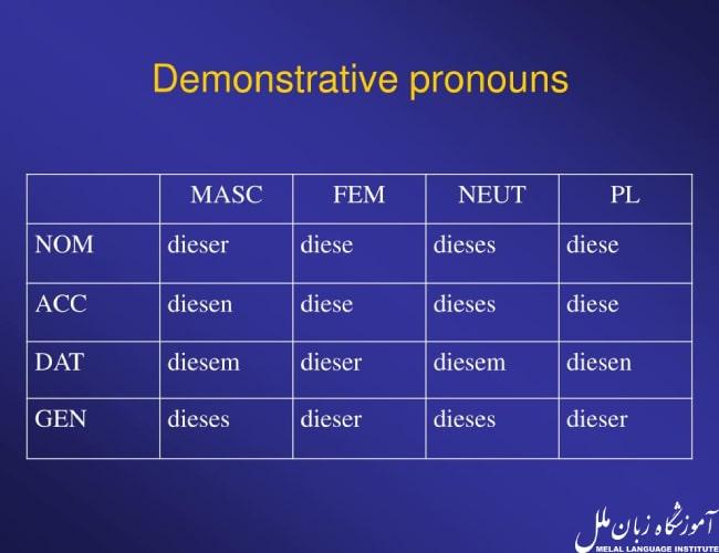 0 تا 100 گرامر ضمایر اشاره در زبان آلمانی