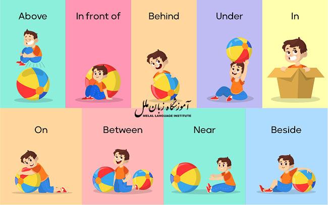 حروف اضافه در زبان انگلیسی (مثال + تشخیص زمان استفاده هر یک)