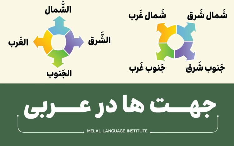 جهت ها به عربی