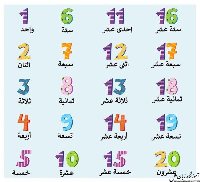 اعداد به عربی | اعداد عربی به ترتیب