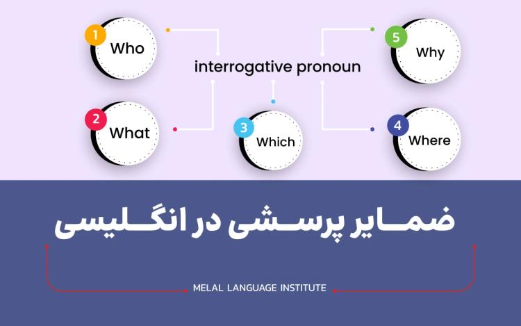 ضمایر پرسشی در انگلیسی چه هستند و چه کاربردی دارند؟ + مثال