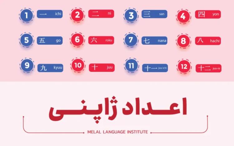 اعداد به زبان ژاپنی از صفر تا 100000
