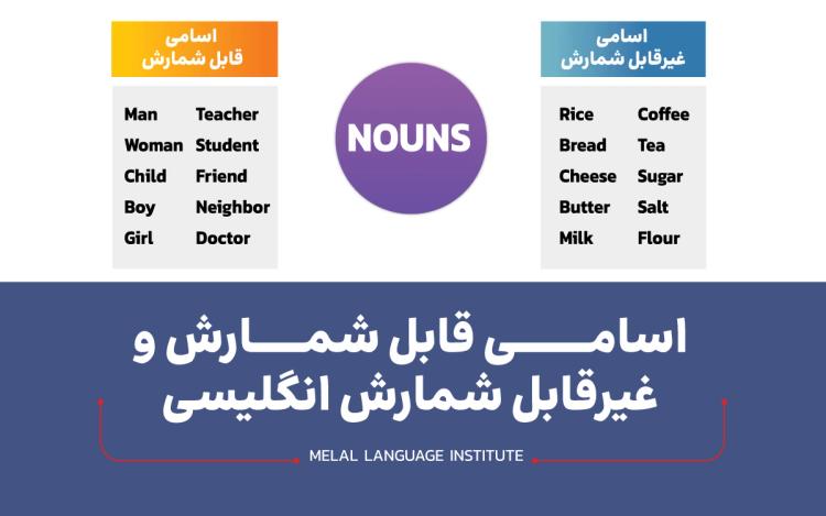 اسامی قابل شمارش و غیرقابل شمارش در انگلیسی + 573 مثال
