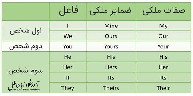 گرامر ضمایر ملکی در زبان انگلیسی و نکات کلیدی آن