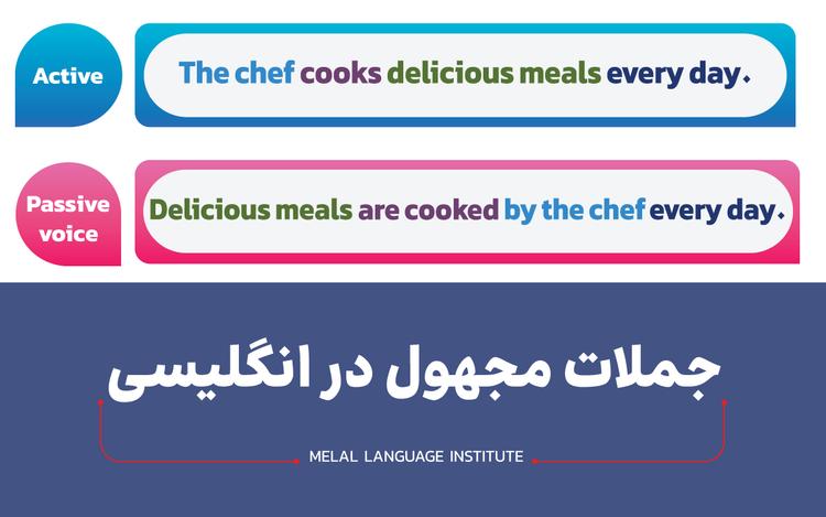 آموزش گرامر جملات مجهول در انگلیسی