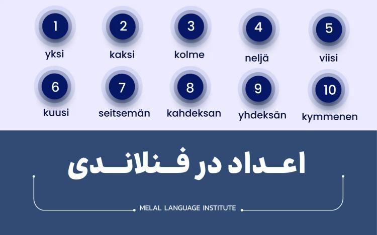 اعداد فنلاندی؛ از صفر تا میلیون