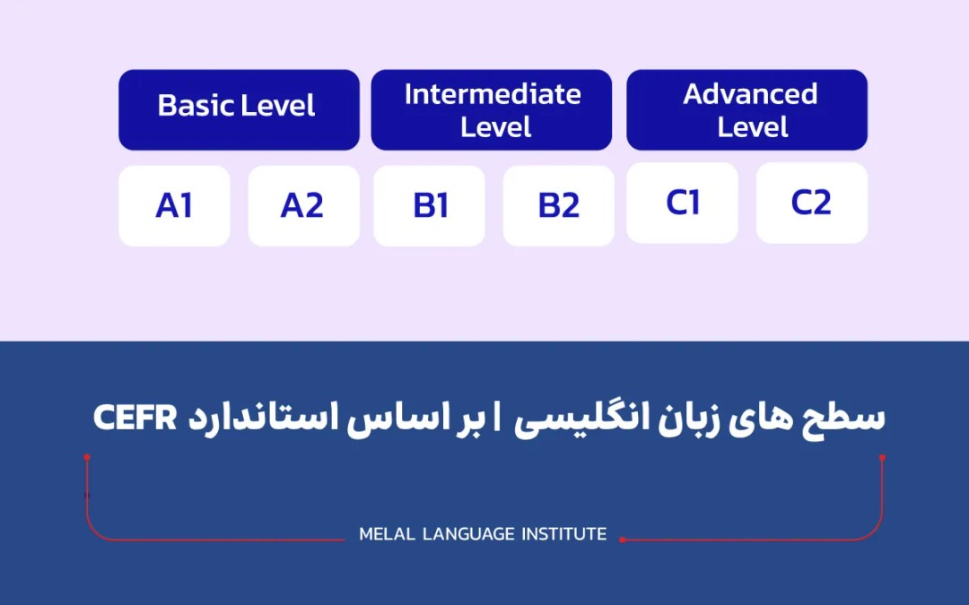 سطح های زبان انگلیسی به ترتیب