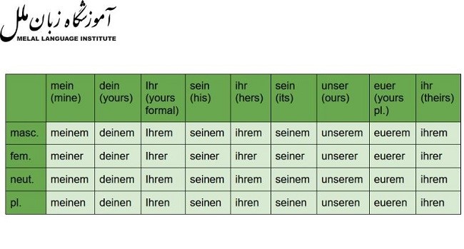 ضمایر ملکی در زبان آلمانی + فیلم